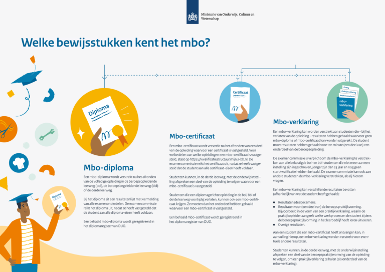 OCW bewijsstukken mbo-opleidingen-1